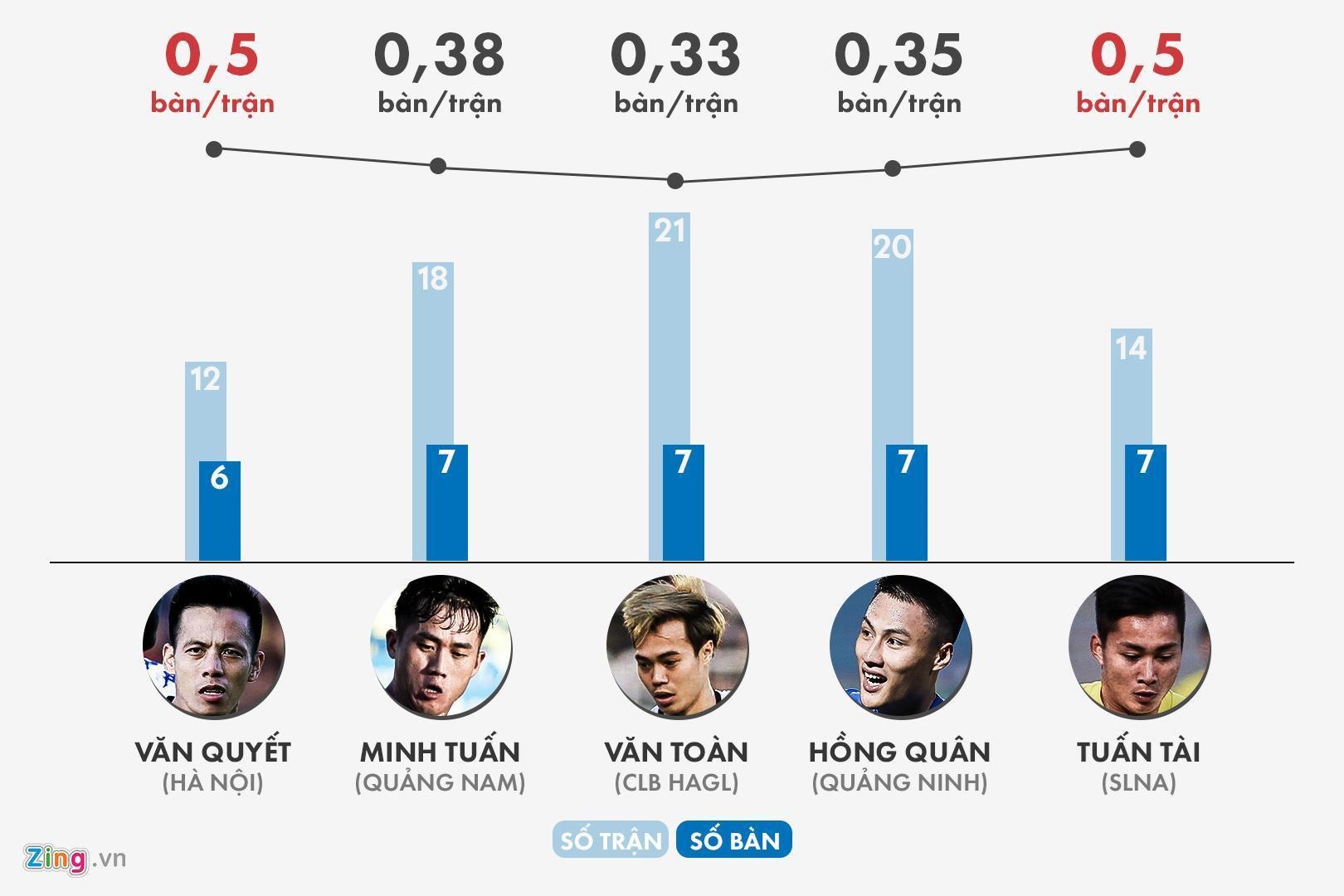 đức chinh u23 việt nam ảnh 2 duc chinh u23 viet nam anh 2