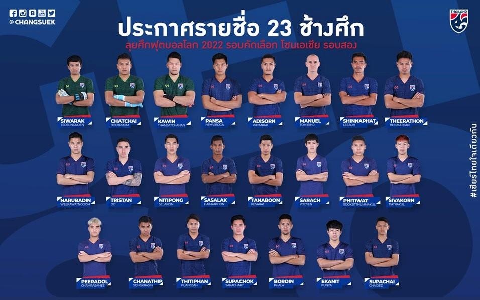 vòng loại World Cup 2022 ảnh 2 vong loai World Cup 2022 anh 2