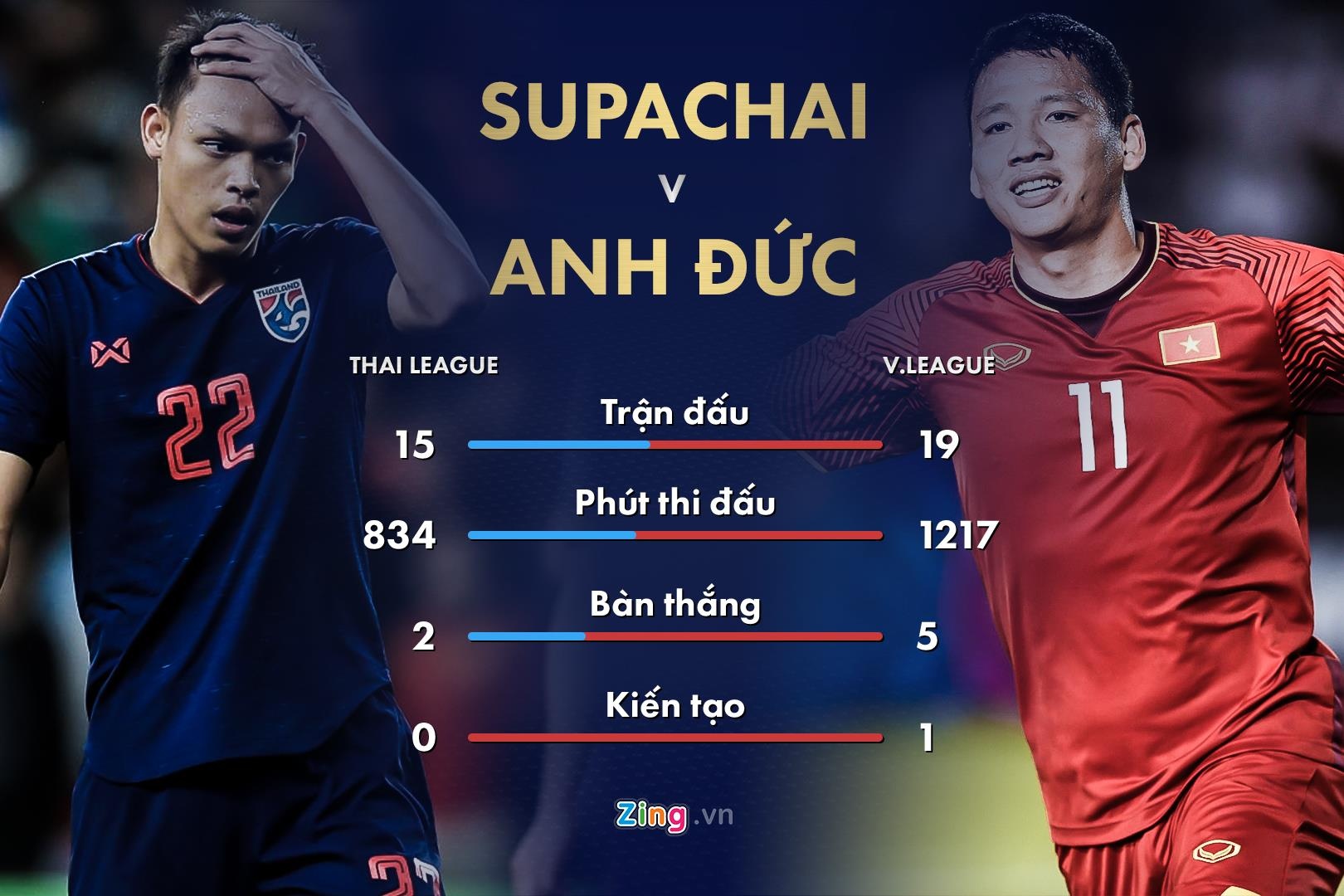 thái lan đấu việt nam ảnh 2 thai lan dau viet nam anh 2