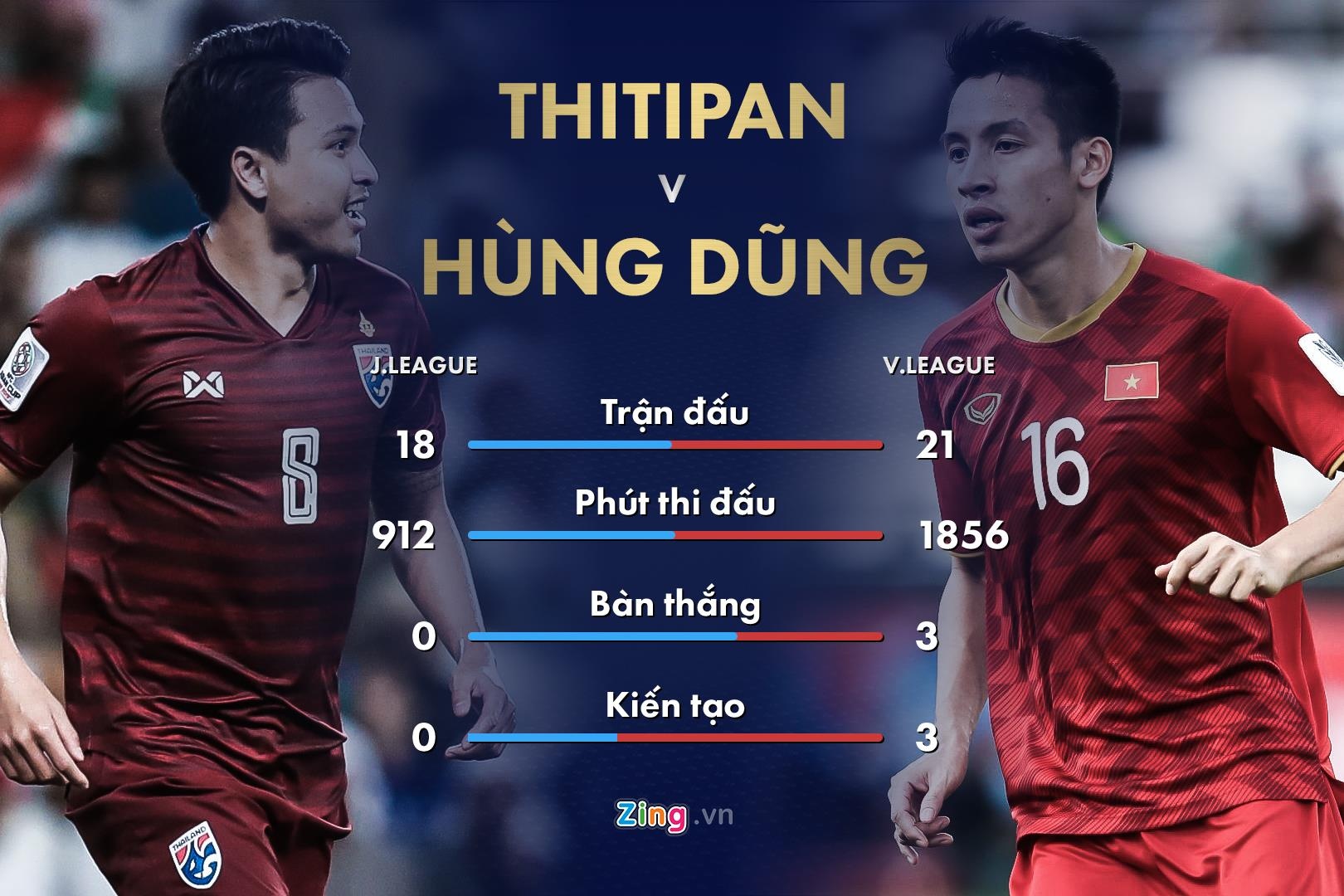 thái lan đấu việt nam ảnh 5 thai lan dau viet nam anh 5