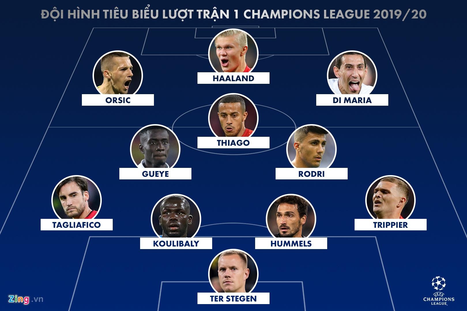 champions league 2019/20 anh 12