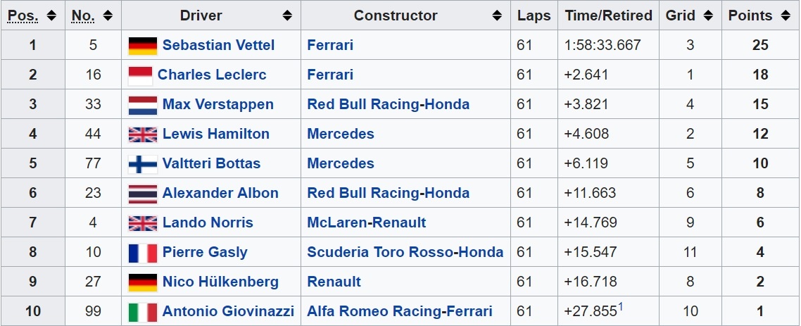 singapore f1 ảnh 2 singapore f1 anh 2