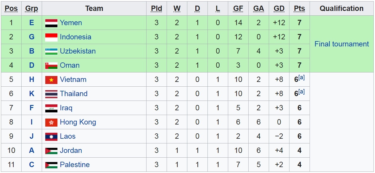 u16 việt nam u16 châu á ảnh 2 u16 viet nam u16 chau a anh 2