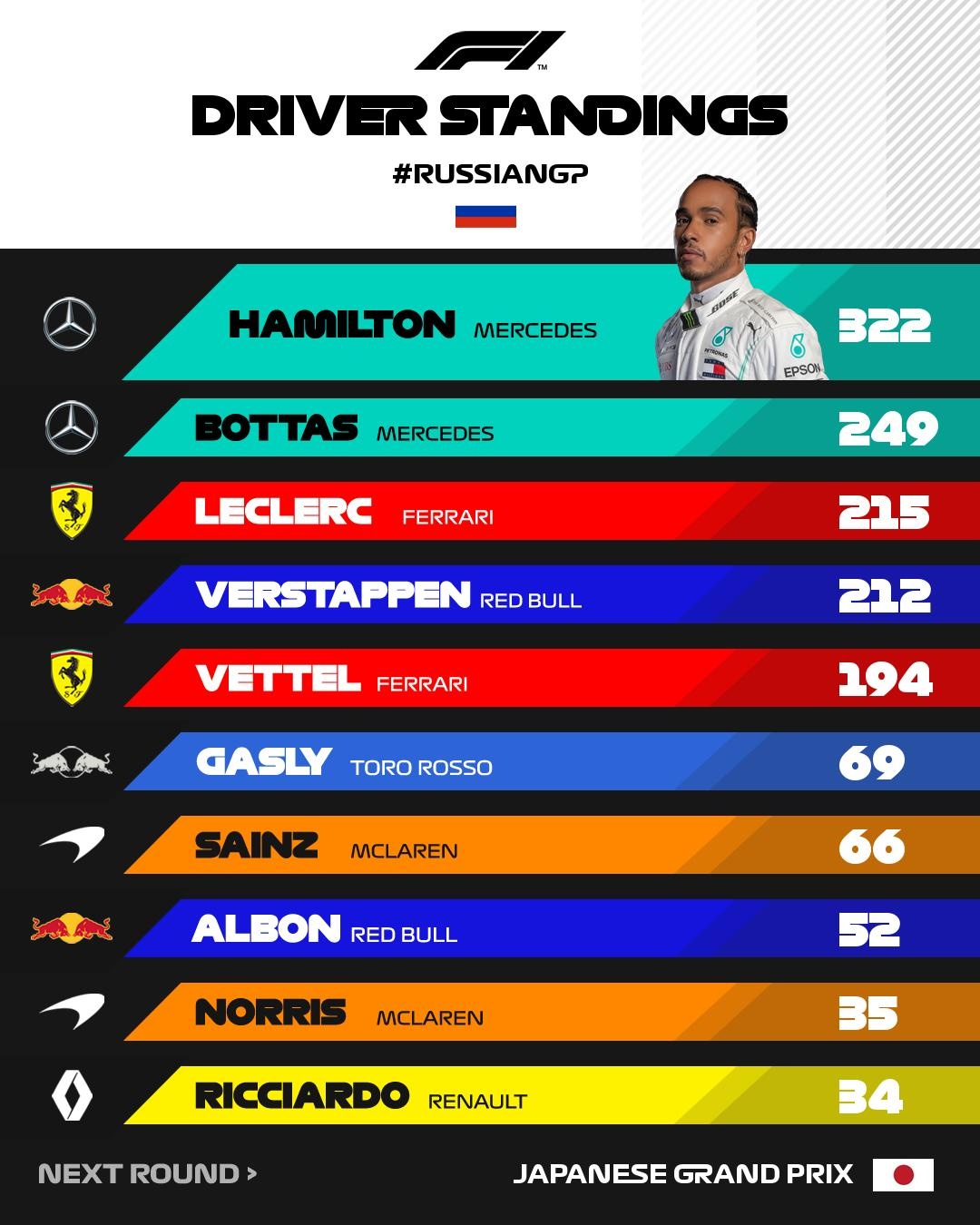 đua xe công thức 1 ảnh 2 dua xe cong thuc 1 anh 2