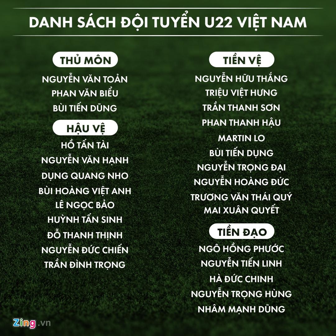 Dinh Trong tro lai U22 Viet Nam anh 2