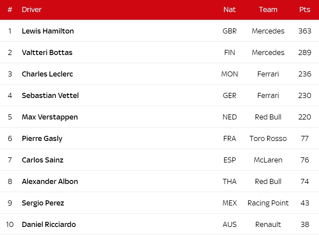 hamilton vô địch f1 ảnh 2 hamilton vo dich f1 anh 2