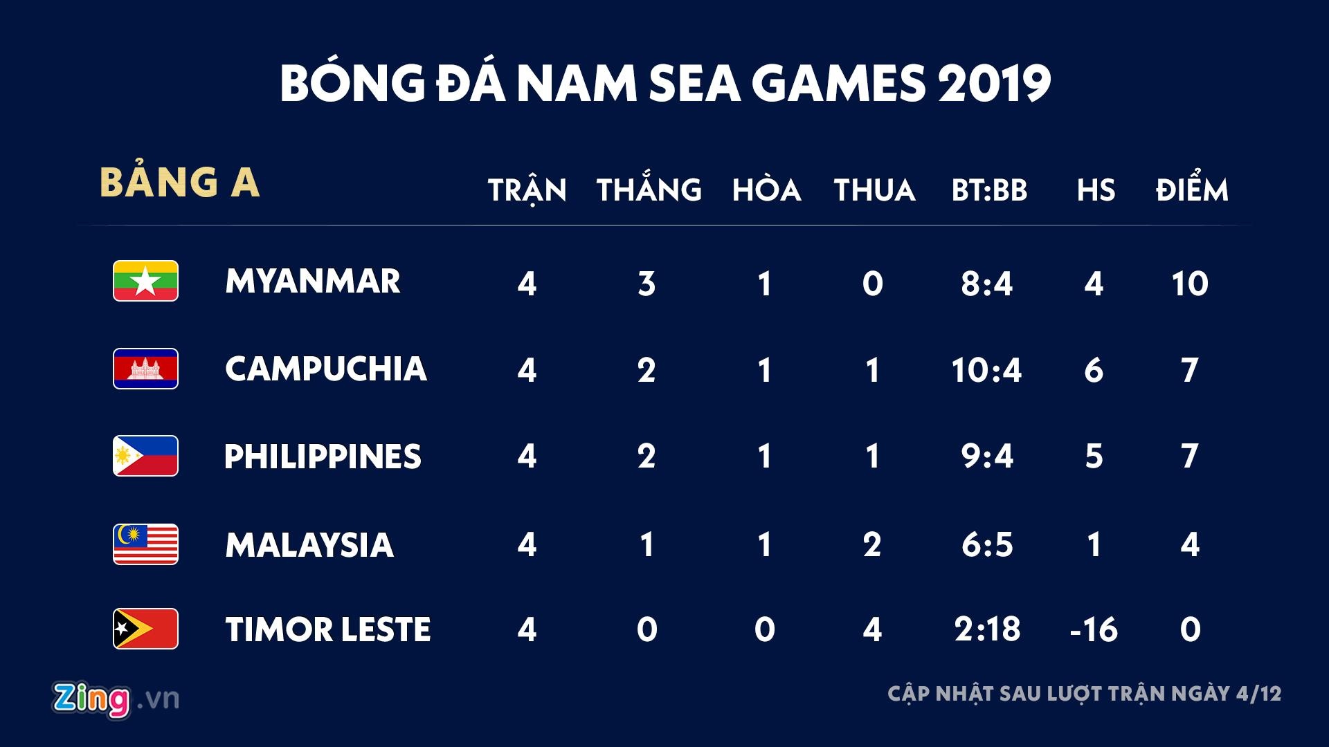 sea games 30 ảnh 2 sea games 30 anh 2