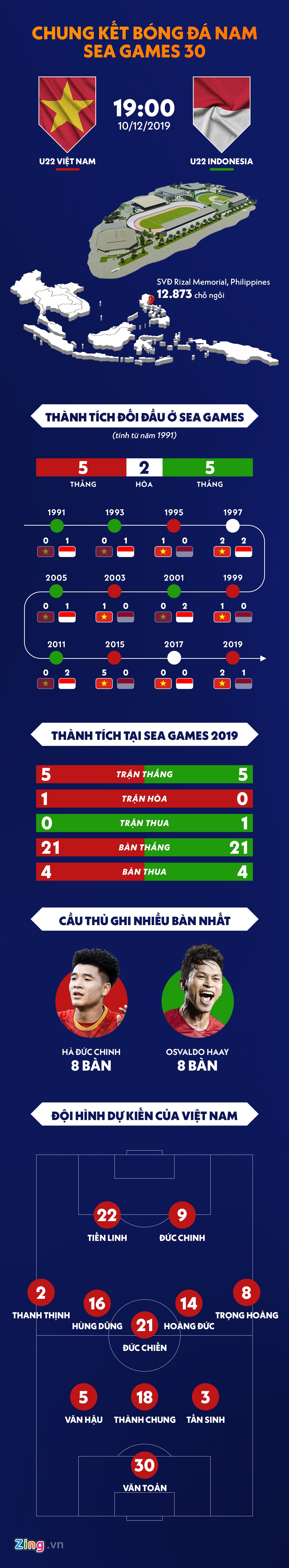 u22 viet nam indonesia sea games anh 1
