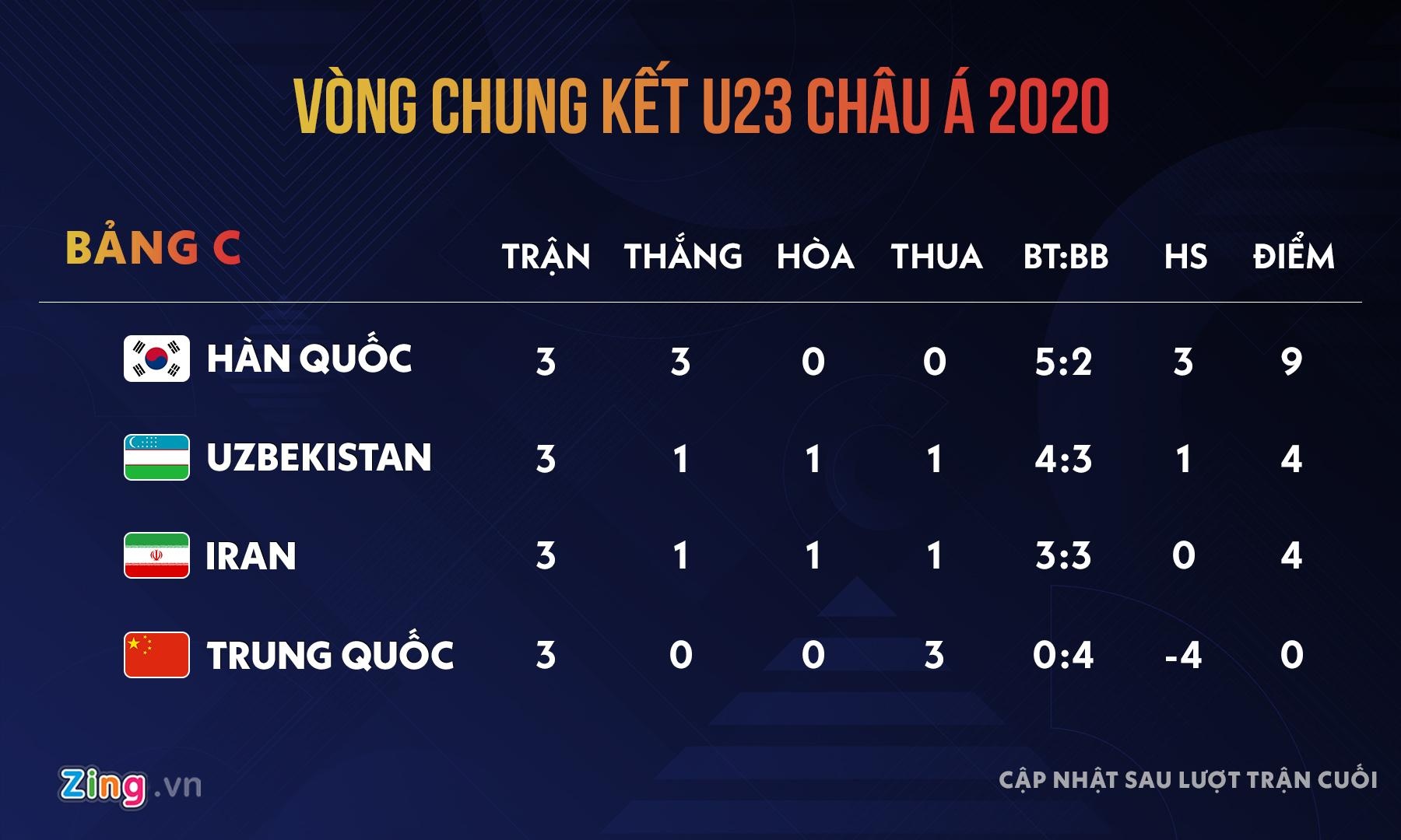 u23 trung quoc anh 2