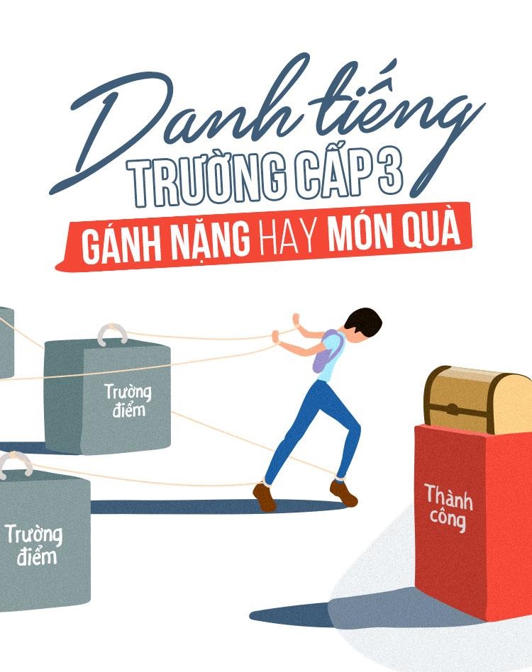 vai trò của trường cấp 3 ảnh 1 vai tro cua truong cap 3 anh 1