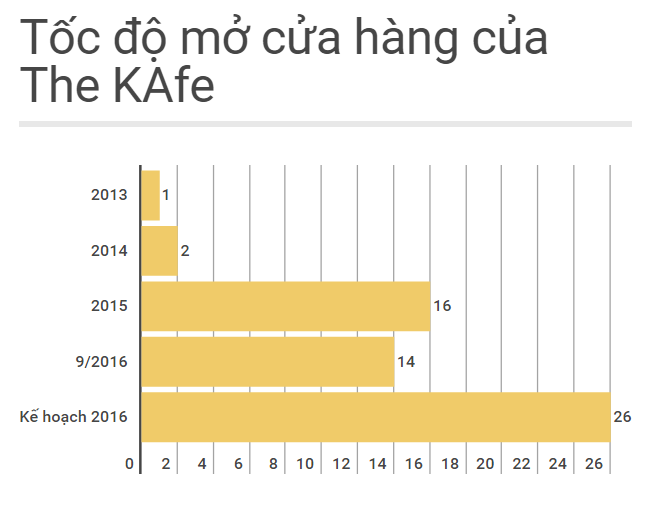 Dao Chi Anh roi the KAfe anh 2