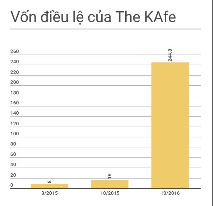 Dao Chi Anh roi the KAfe anh 3