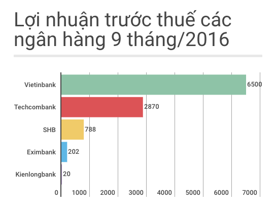 ngân hàng công bố kết quả kinh doanh ảnh 1 ngan hang cong bo ket qua kinh doanh anh 1