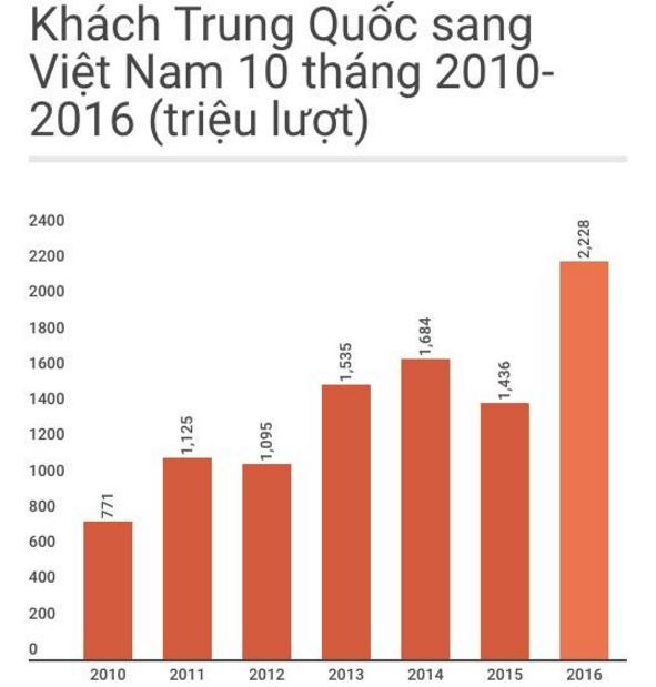 khach Trung Quoc sang Viet Nam anh 2