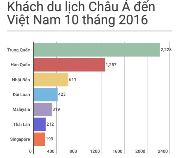 khach Trung Quoc sang Viet Nam anh 1