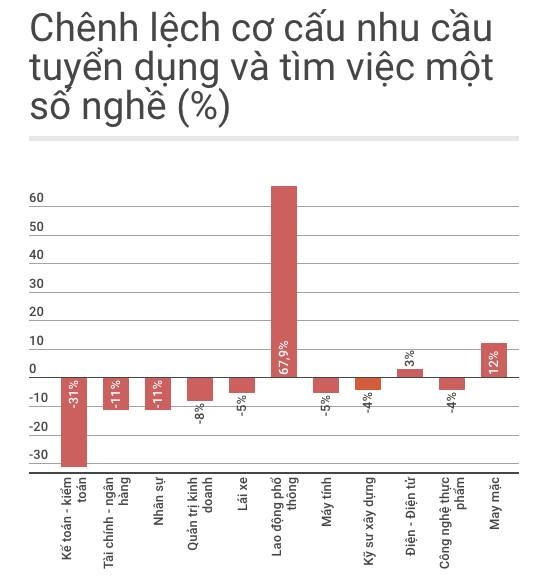 ty le that nghiep o nganh tai chinh ngan hang anh 2