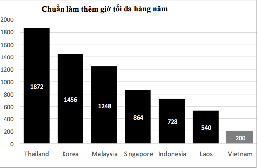 doanh nghiep muon tang gio lam them anh 2