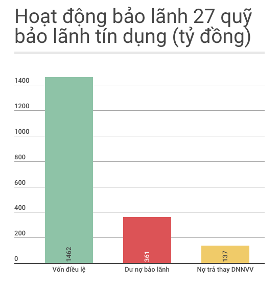 bảo lãnh tín dụng doanh nghiệp ảnh 1 bao lanh tin dung doanh nghiep anh 1