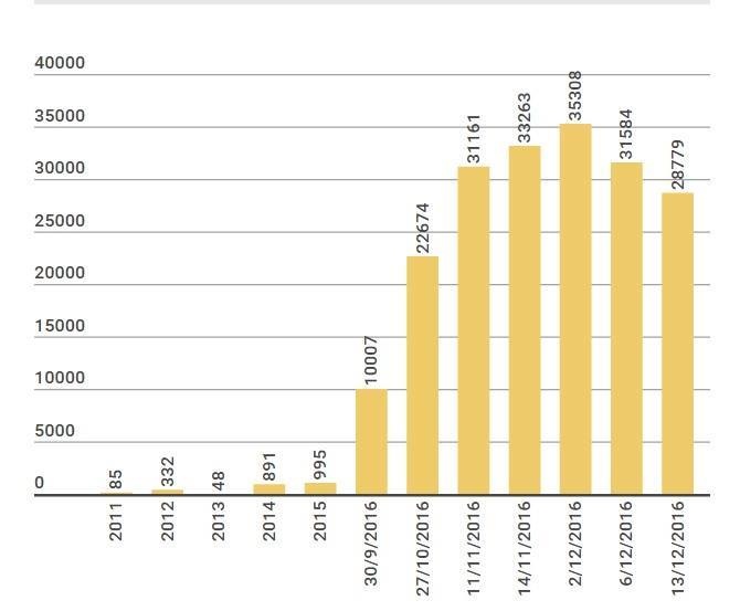 Trinh Van Quyet mat ngoi giau nhat san chung khoan anh 2