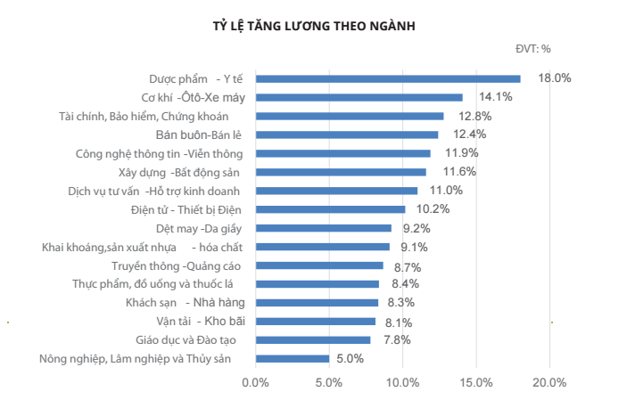 lương thưởng ngân hàng tài chính ảnh 3 luong thuong ngan hang tai chinh anh 3