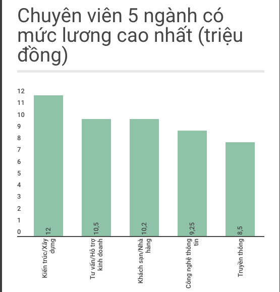 lương thưởng ngân hàng tài chính ảnh 1 luong thuong ngan hang tai chinh anh 1