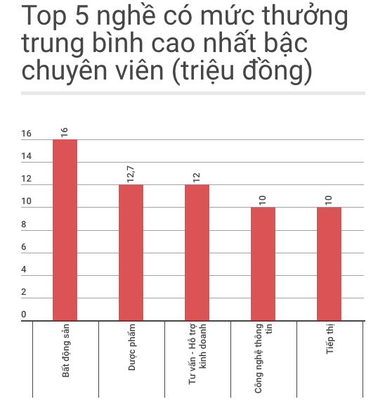 thưởng Tết năm 2017 tăng không đột biến ảnh 1 thuong Tet nam 2017 tang khong dot bien anh 1