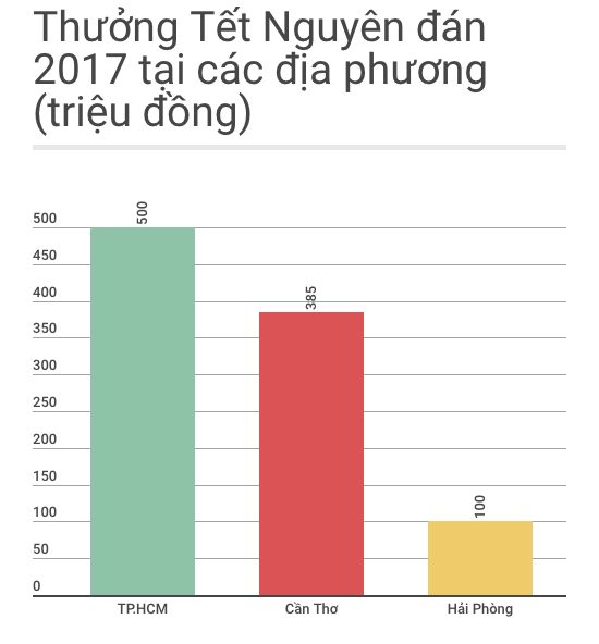 TP.HCM dan dau thuong Tet Nguyen dan 2017 anh 2