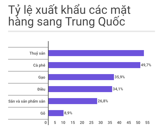 xuat khau hang hoa sang Trung Quoc anh 1