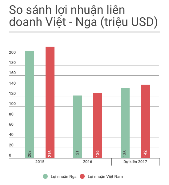 Nga lai 2.600 ty dong tu khai thac dau anh 1