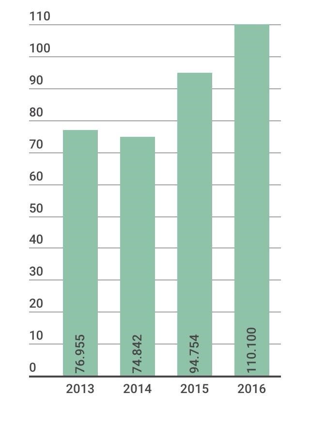 10 sự kiên kinh tế năm 2016 ảnh 2 10 su kien kinh te nam 2016 anh 2