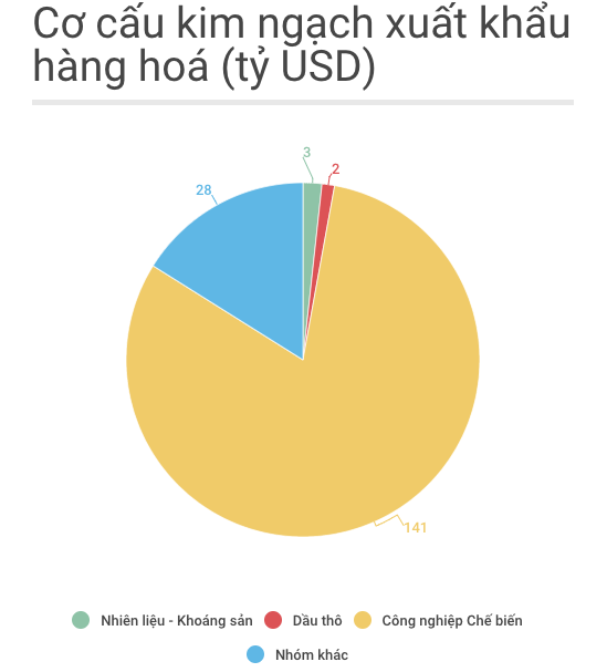 Việt Nam nhâp siêu Trung Quốc 28 tỷ USD ảnh 1 Viet Nam nhap sieu Trung Quoc 28 ty USD anh 1