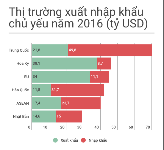 Việt Nam nhâp siêu Trung Quốc 28 tỷ USD ảnh 2 Viet Nam nhap sieu Trung Quoc 28 ty USD anh 2