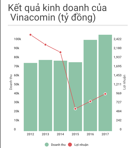 8.000 lao dong Vinacomin bi cat giam anh 1