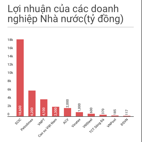 Nhieu ong lon Nha nuoc lai ky luc nam 2016 anh 2