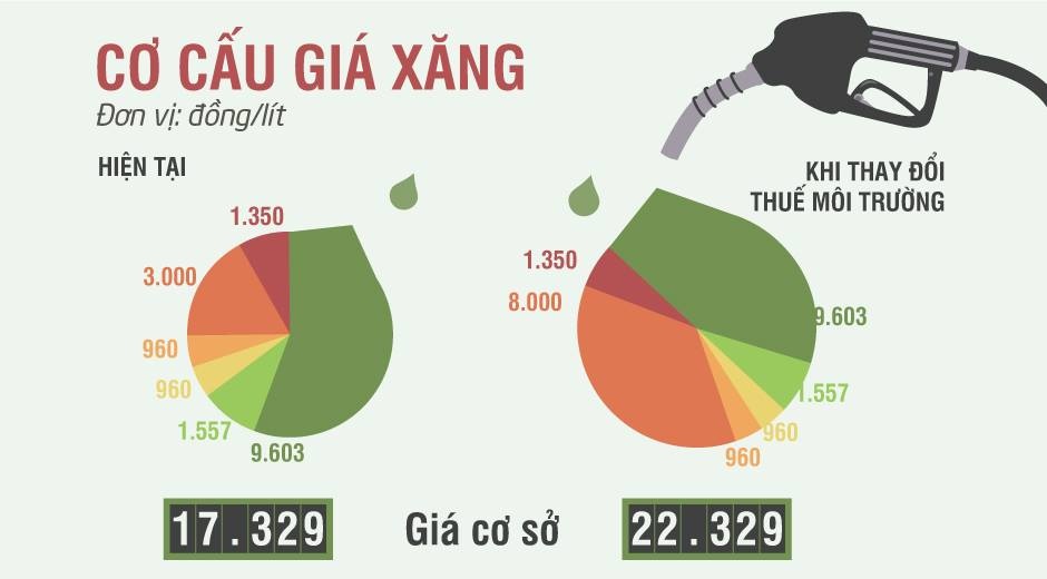Gia xang tang ra sao neu 'ganh' 8.000 dong thue? hinh anh