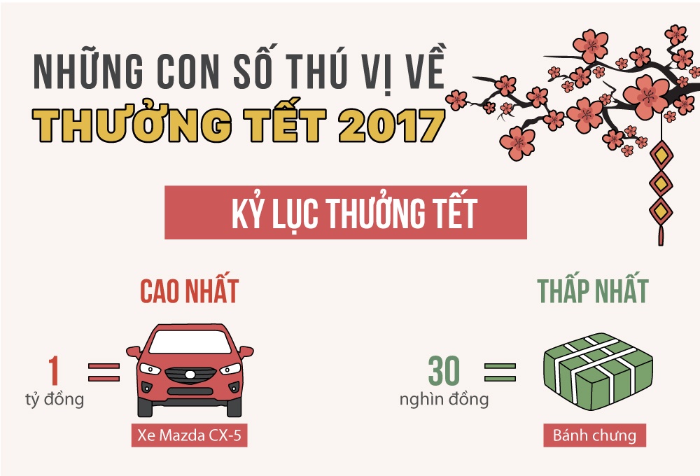 Nhung dieu bat ngo ve thuong Tet Nguyen dan 2017 hinh anh