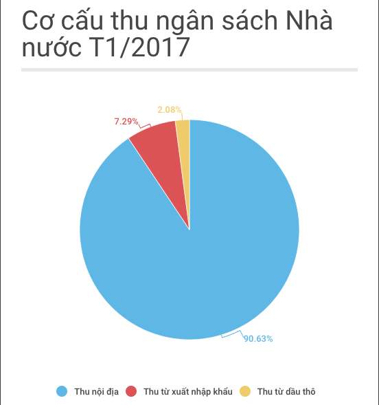 Đầu năm Chính phủ vay nợ hơn 600 triệu USD ảnh 1 Dau nam Chinh phu vay no hon 600 trieu USD anh 1