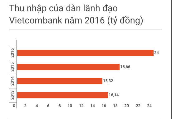 soi luong bac ty cua lanh dao ngan hang anh 1