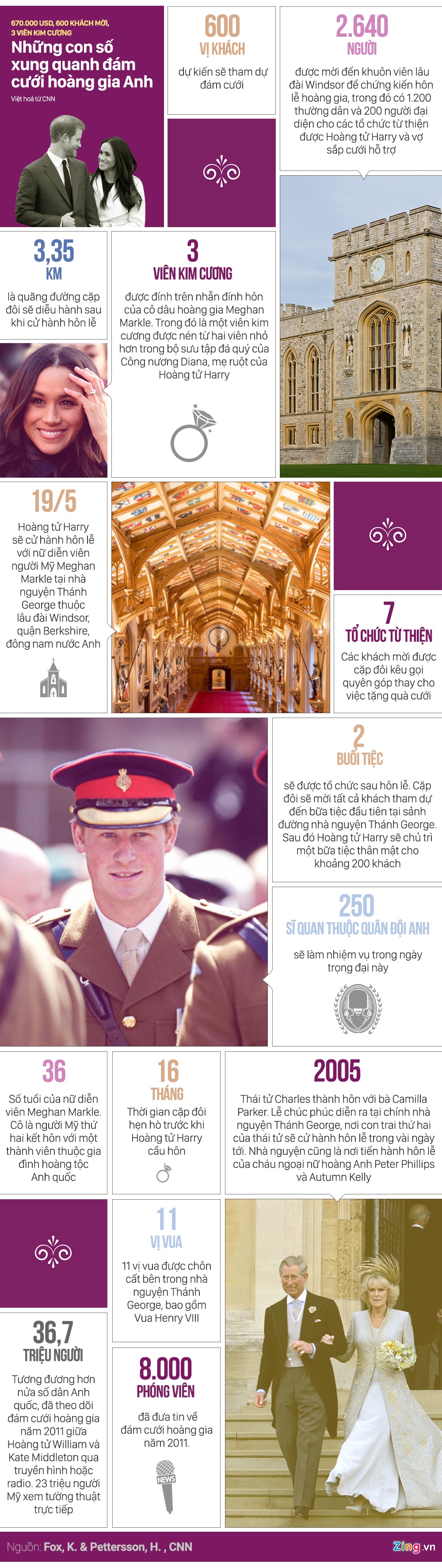 con so ve dam cuoi hoang gia Anh anh 1