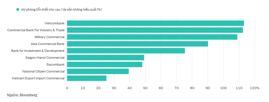thị trường ngân hàng Việt Nam ảnh 2 thi truong ngan hang Viet Nam anh 2