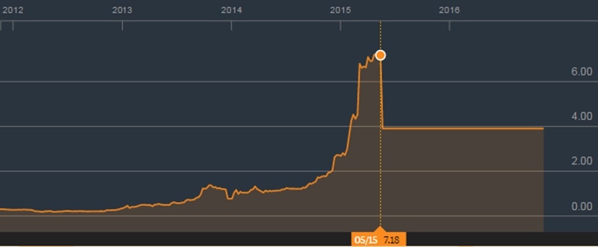 người giàu nhất sàn chứng khoán ảnh 2 nguoi giau nhat san chung khoan anh 2
