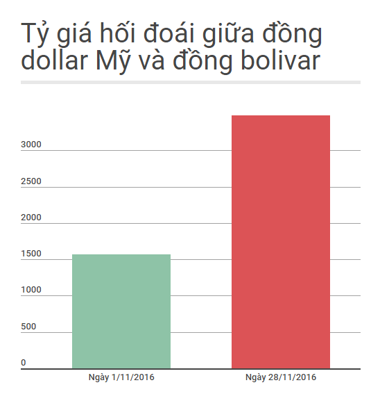 Venezuela in tien anh 1
