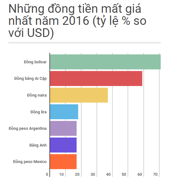 dong tien mat gia nhat nam 2016 anh 1
