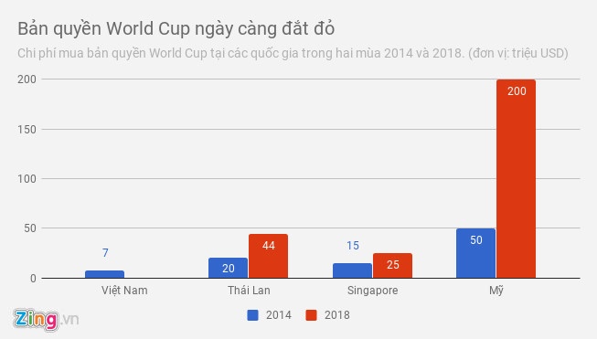 bản quyền World Cup ảnh 2 ban quyen World Cup anh 2
