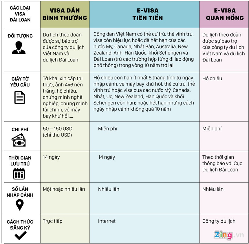 visa Quan Hong anh 2