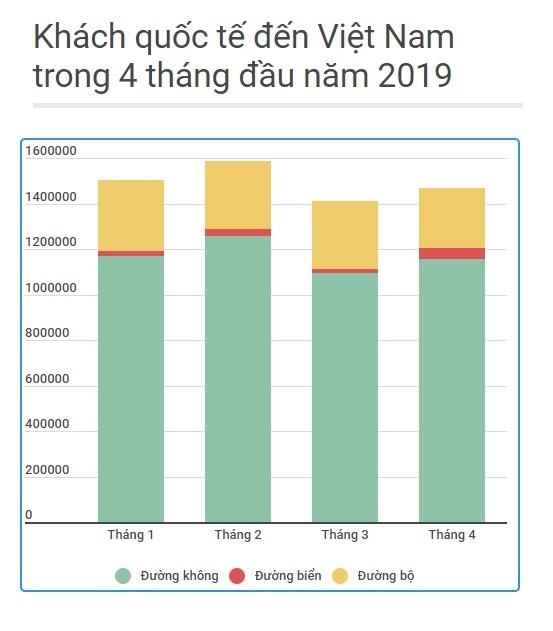 khách quốc tế đến Việt Nam ảnh 1 khach quoc te den Viet Nam anh 1
