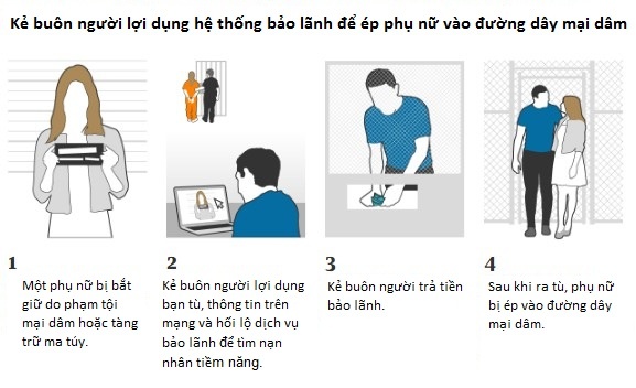 nu tu nhan My bi ep vao duong day mai dam anh 1