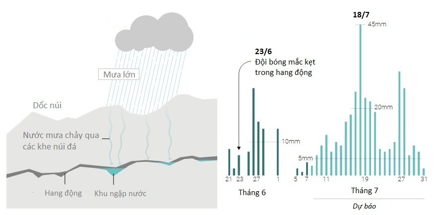 giai cuu doi bong Thai mac ket trong hang anh 2
