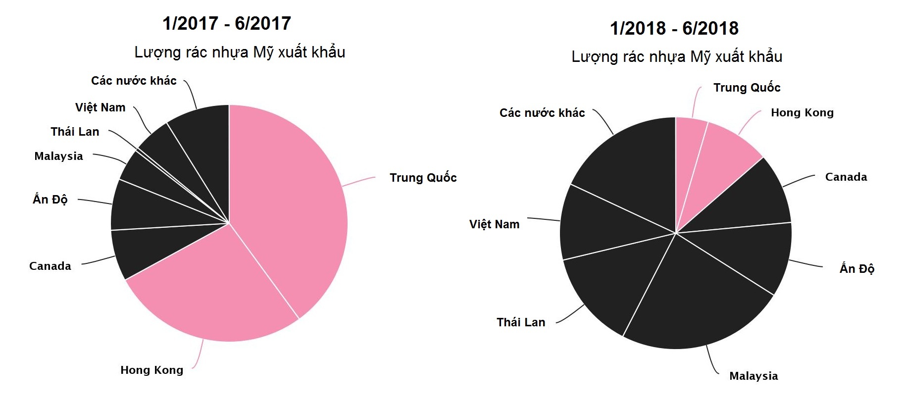 My xuat khau rac thai nhua toi Dong Nam A anh 1