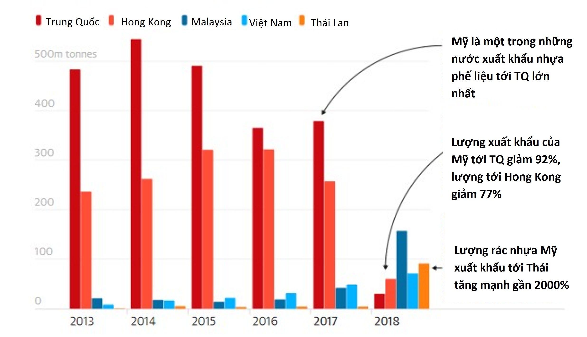My xuat khau rac thai nhua toi Dong Nam A anh 3